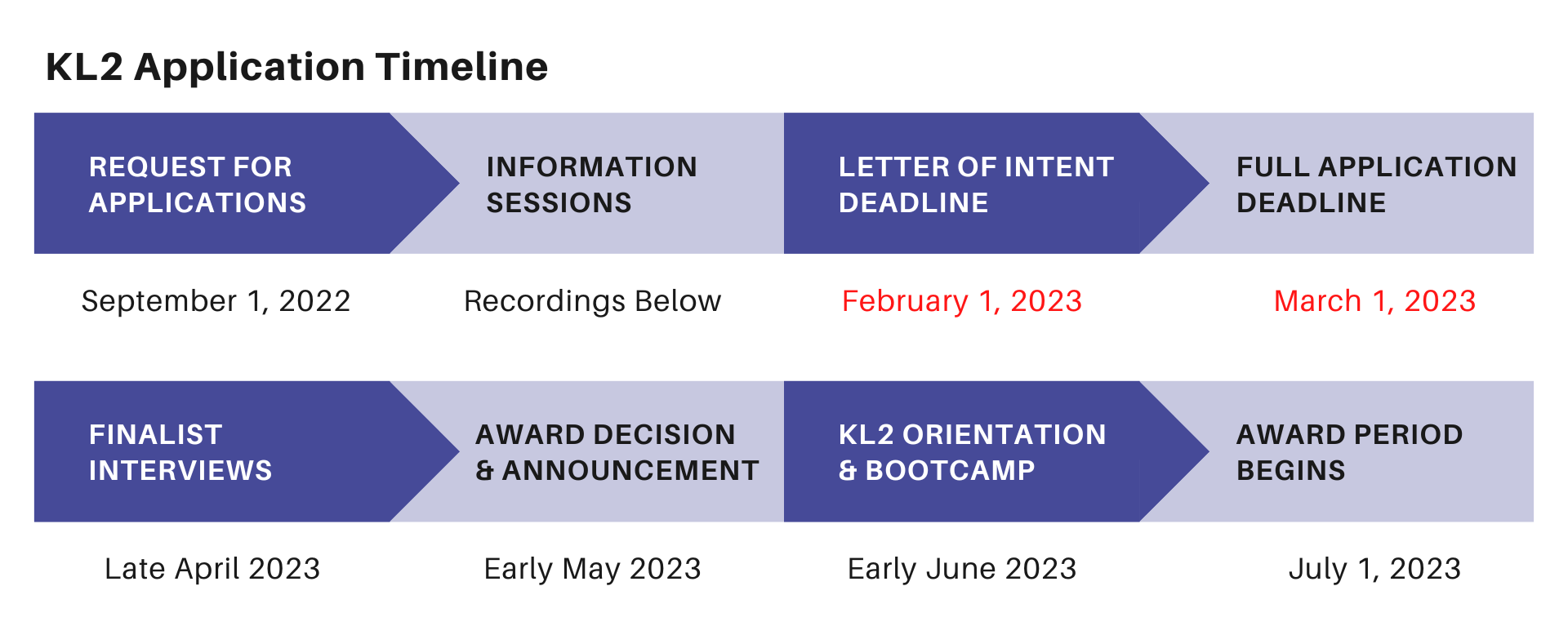 kl2-timeline-2022.png